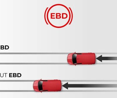 EBD (Phân phối lực phanh điện tử)